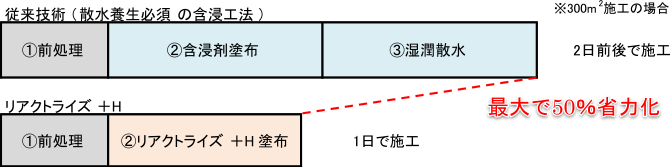 �{�H����r