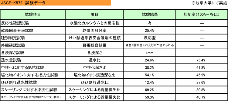 �򉻈��q�}������