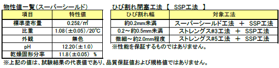 スーパーシールド工法物性値一覧