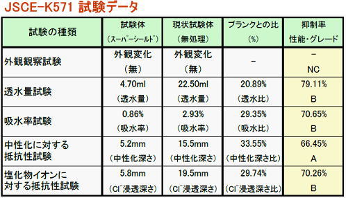 JSCE-K571f[^