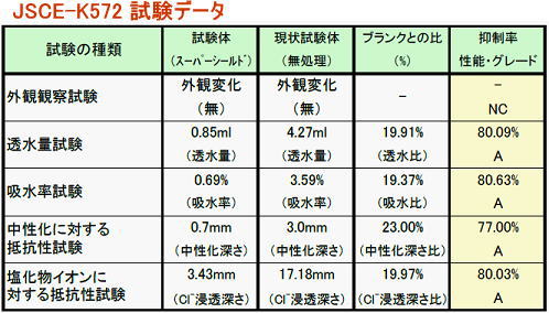 JSCE-K572f[^